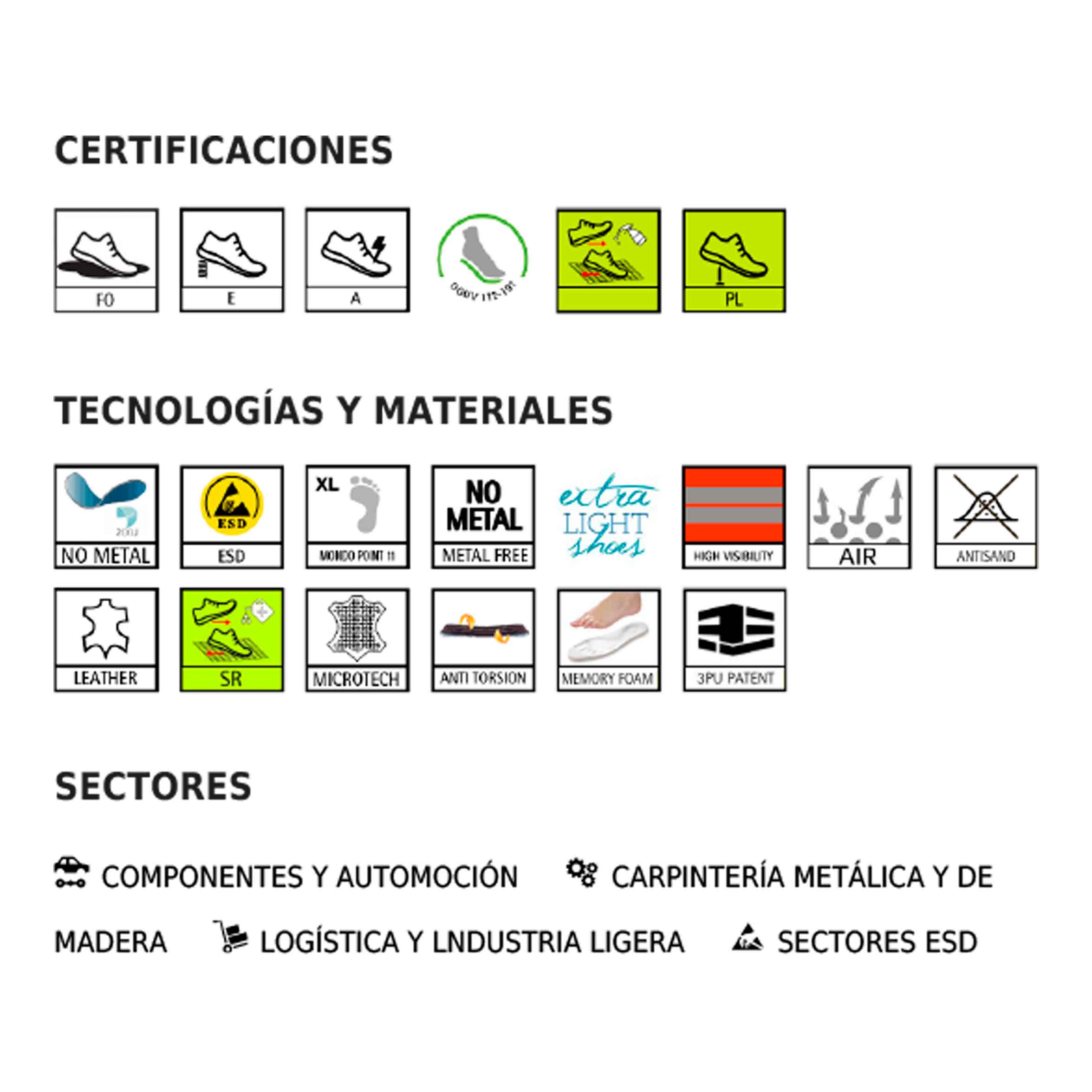 Zapato de Seguridad PANAREA S1PL FO SR – Giasco